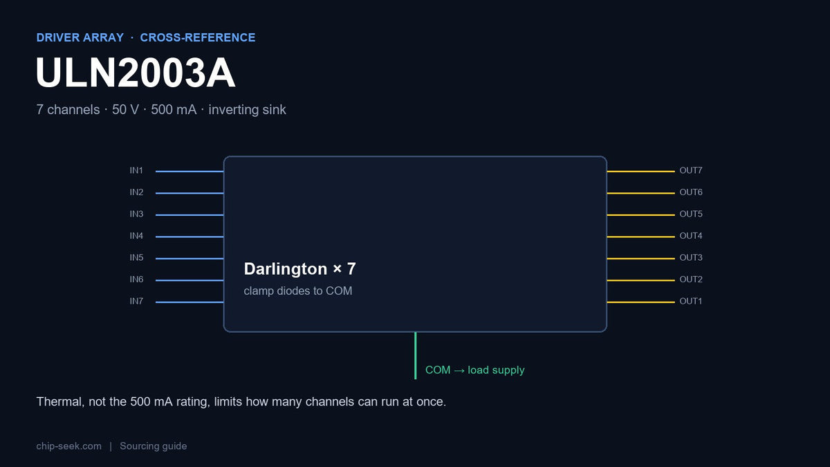 ULN2003A Alternatives: Darlington Array Cross-Reference