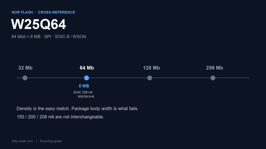 Alternatif W25Q64: Rujukan Silang NOR 64 Mbit