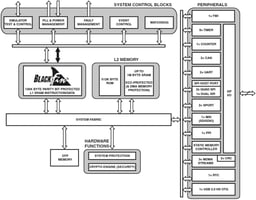 ADSP-BF702BCPZ-3 - Analog Devices Sirkuit Terpadu dan Chip