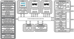 ADSP-SC571CSWZ-5 - Analog Devices Sirkuit Terpadu dan Chip