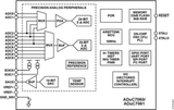 ADUC7061BCPZ32-RL - Analog Devices Microcontroller, CSP