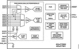 ADUC7061BCPZ32 - Analog Devices Mikro-ohjaimet