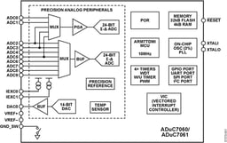 ADUC7061BCPZ32 - Analog Devices Mikrocontroller